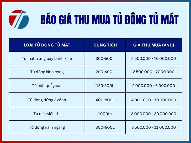 Tu dong tu mat cu thanh ly gia bao nhieu