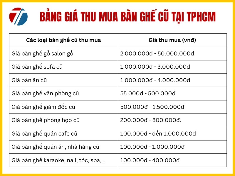 Bảng giá thu mua bàn ghế cũ tại TPHCM