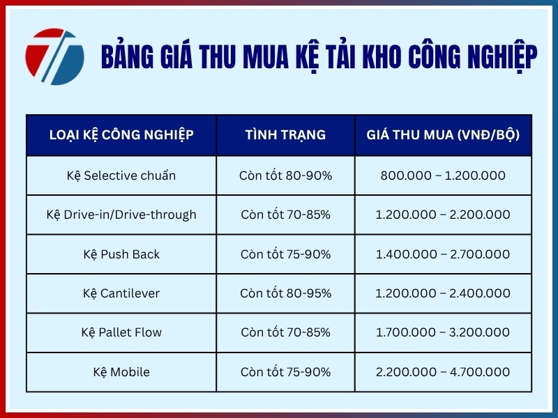 Bang gia thu mua ke tai kho cong nghiep gia cao