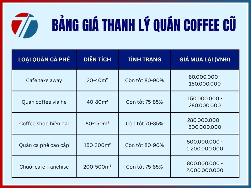 Bang gia thanh ly quan coffee cu moi nhat